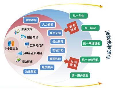 中小企業(yè)服務(wù)平臺(tái) 賦能成長(zhǎng)，共創(chuàng)未來(lái)